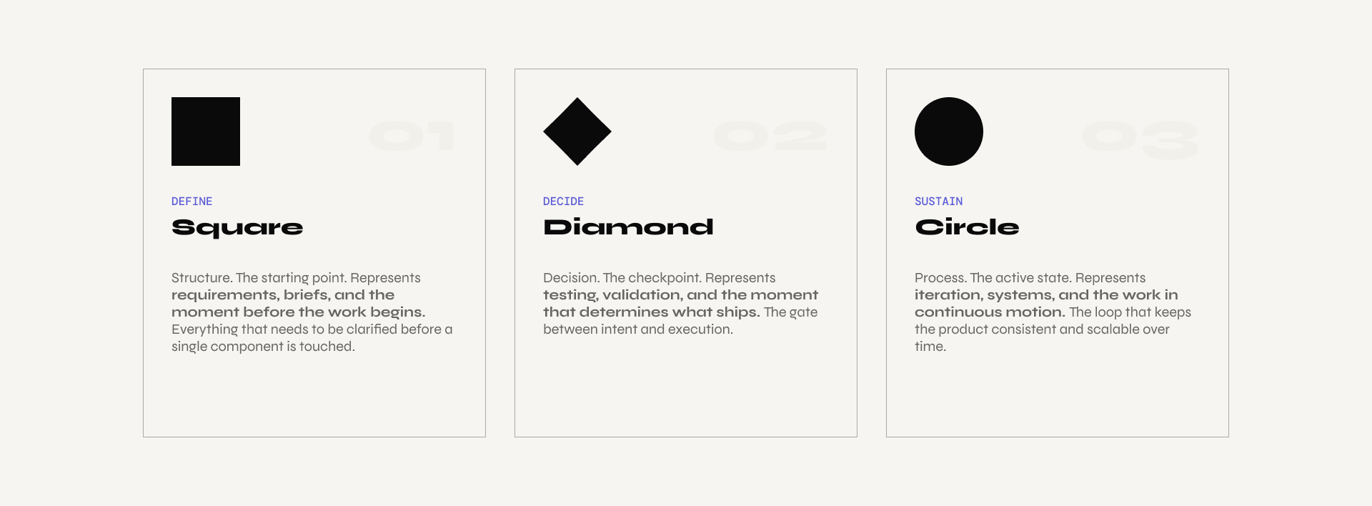Shape's Images