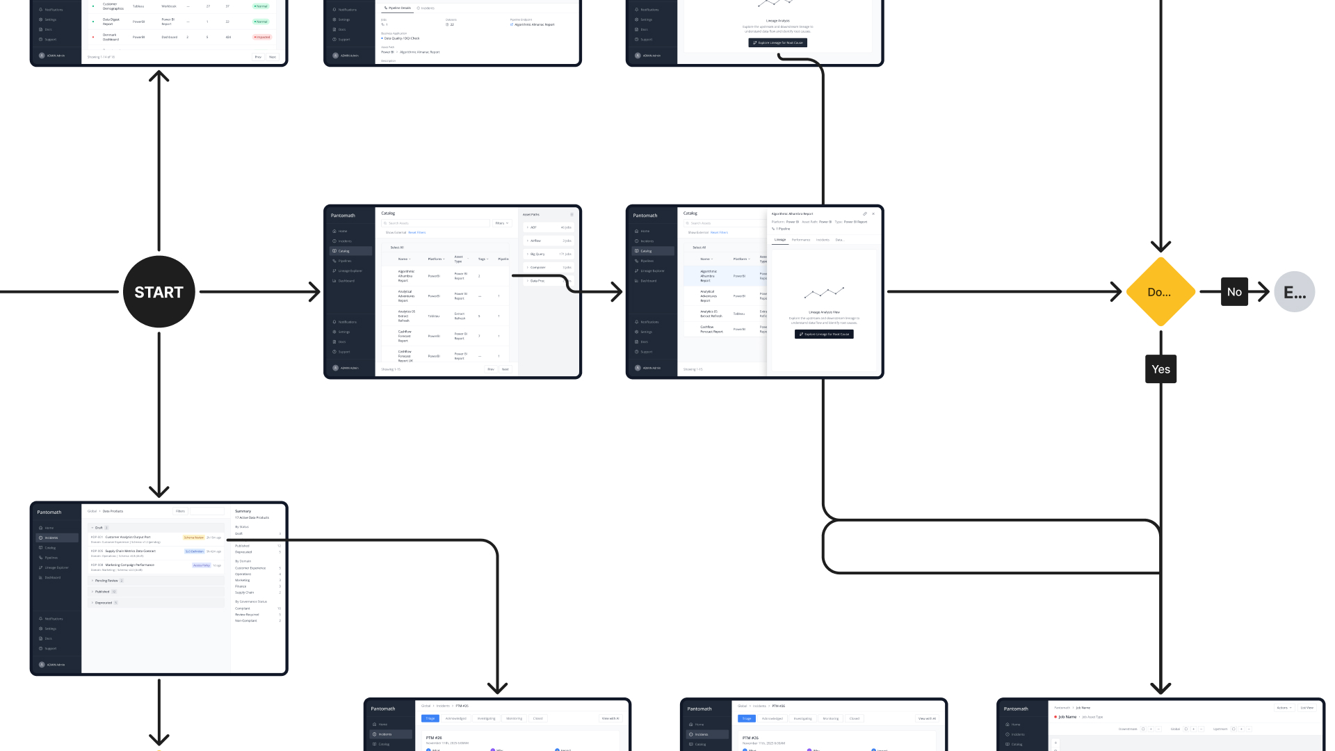 Lineage Paper Wireframes