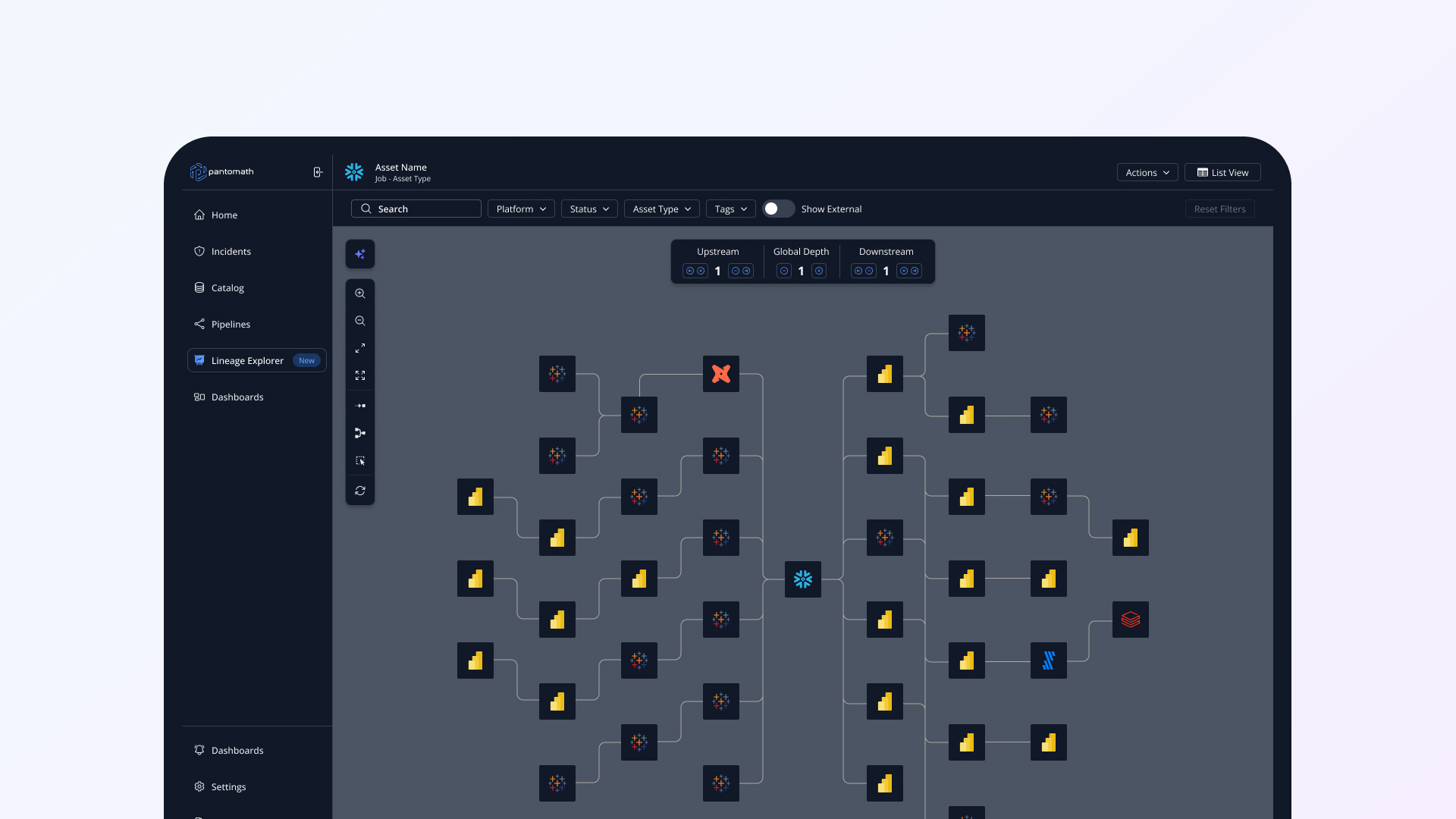 Lineage Header Section